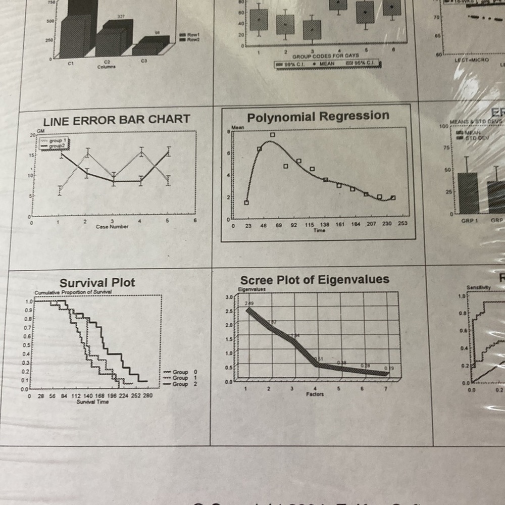 Statistics computer graphing  software: Quickstart stat plot - Picture 7 of 9
